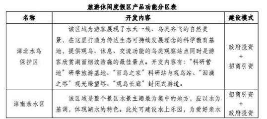 挖掘旅游金矿 汇聚绿色财富 | 红碱淖旅游休闲度假区建设项目绝对值得您投资